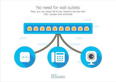 CISCO DESIGNED CBS220-48FP-4X Smart Switch | 48 Port GE | Full PoE | 4x10G SFP+