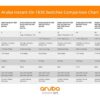Aruba Instant On 1830 8-Port Gb | 4-Port Class 4 PoE Smart Switch (65W) - 8X 1G |Fanless | US Cord (JL811A#ABA)