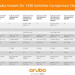 Aruba Instant On 1430 8-Port Gb Unmanaged Layer 2 Ethernet Switch | 8X 1G | Fan-Less | US Cord (R8R45A#ABA)