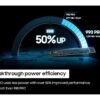 SAMSUNG SSD 990 PRO 1TB, PCIe 4.0 M.2 2280, Seq. Read Speeds Up-to 7,450MB/s (MZ-V9P1T0B/AM)